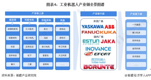 預(yù)見2024 中國工業(yè)機(jī)器人行業(yè)全景圖譜（附市場規(guī)模、競爭格局與發(fā)展前景）